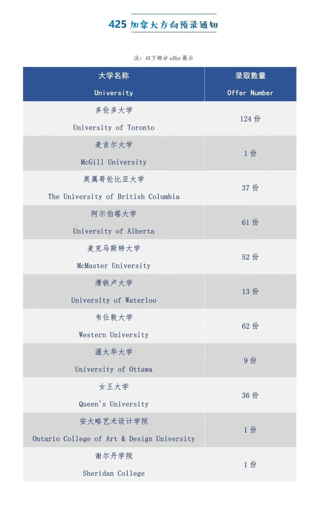 阿德科特、协和古北、康德...最新国际学校升学数据来了！