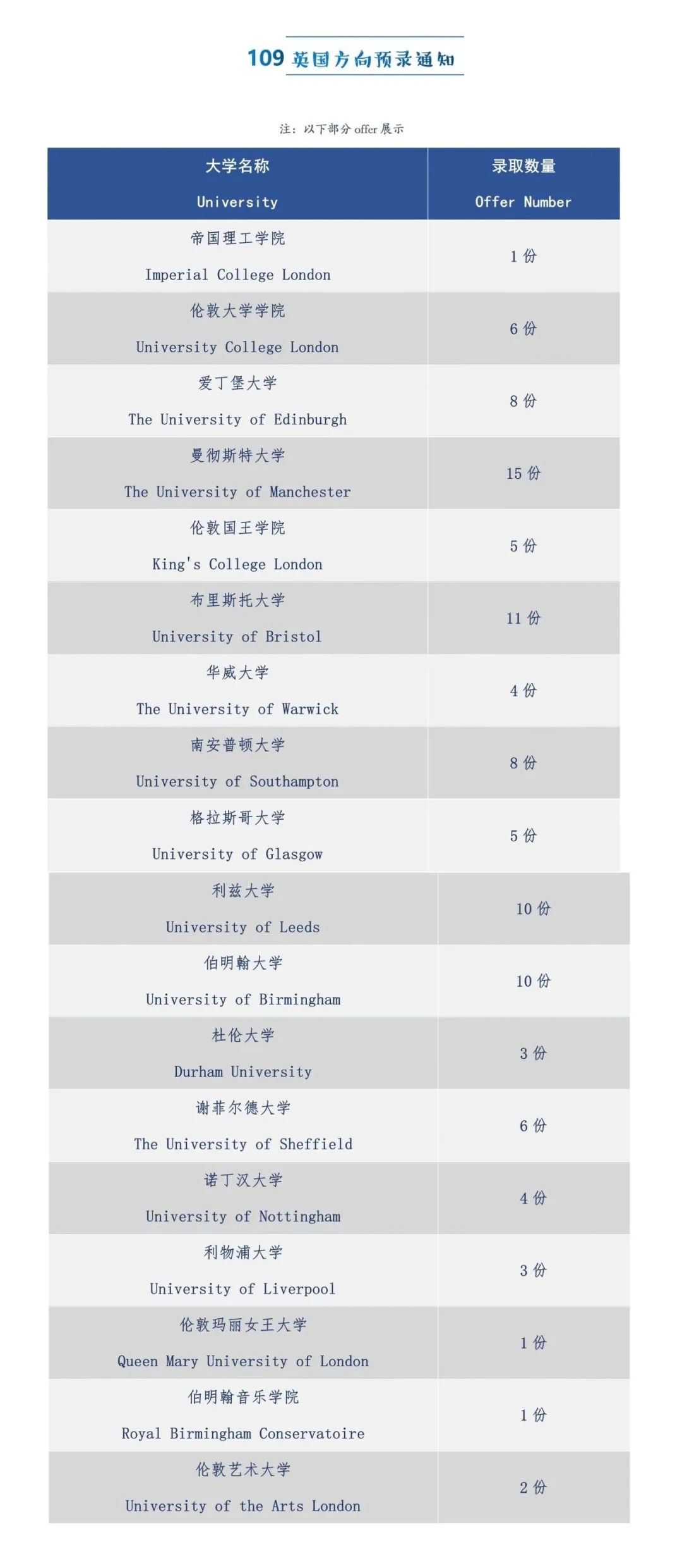 阿德科特、协和古北、康德...最新国际学校升学数据来了！