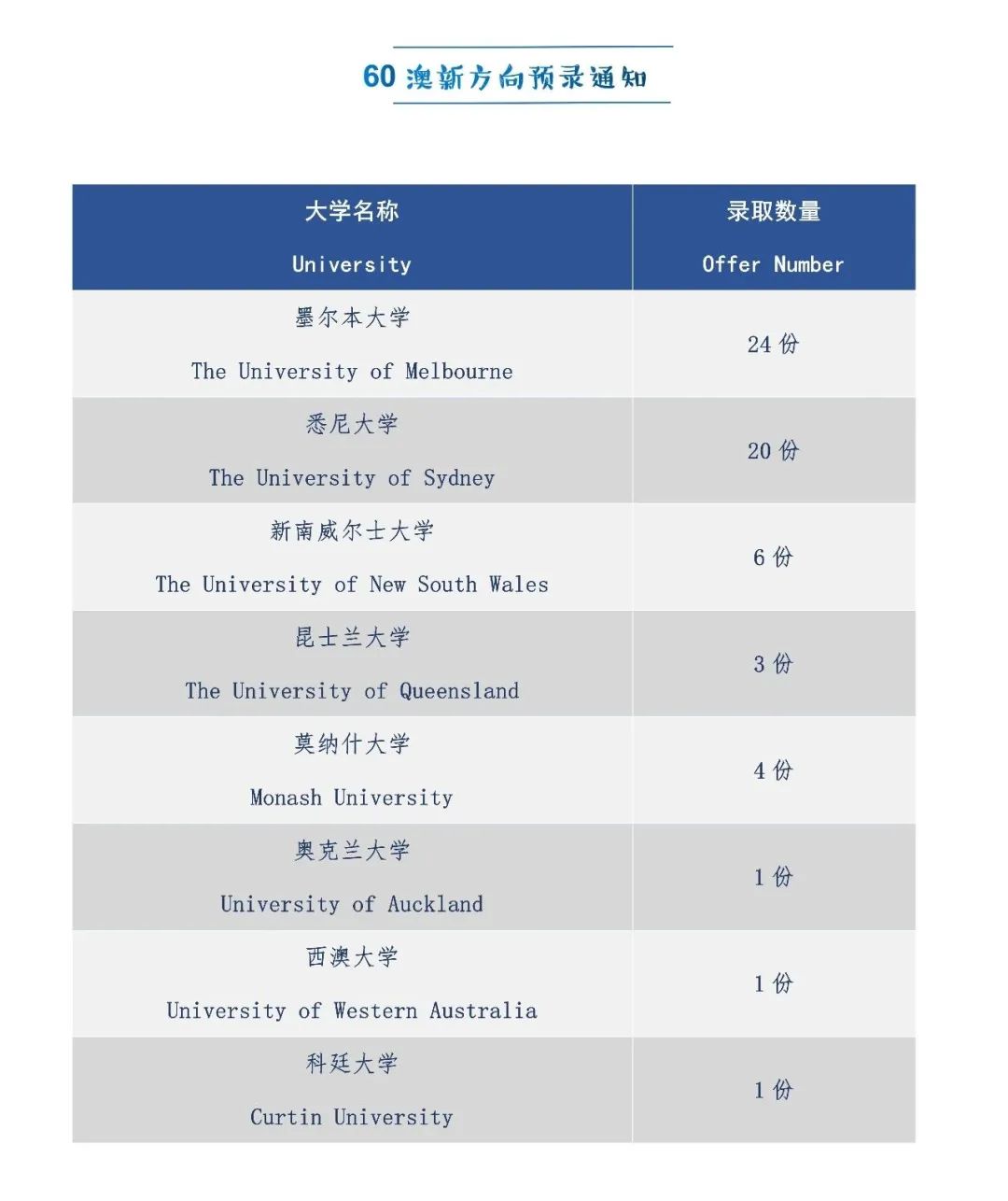 阿德科特、协和古北、康德...最新国际学校升学数据来了！