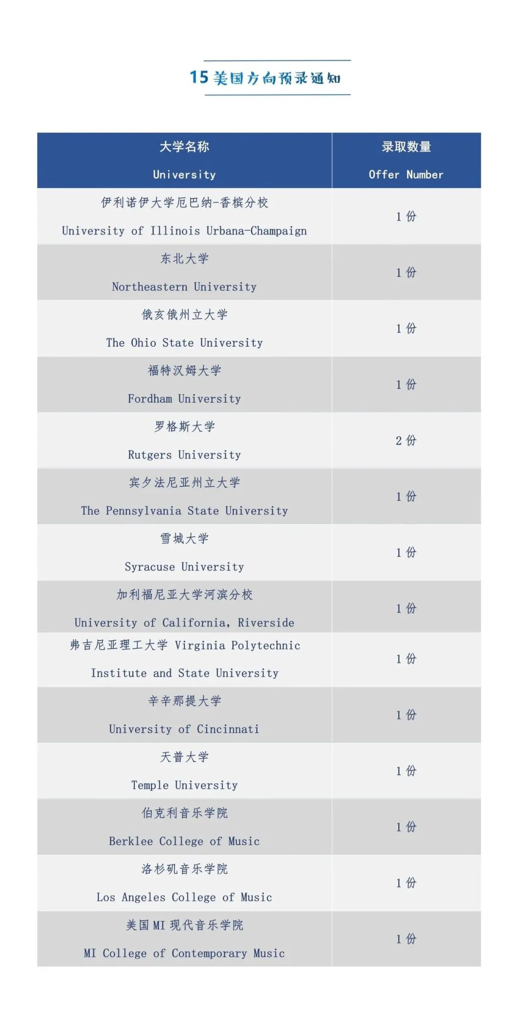 阿德科特、协和古北、康德...最新国际学校升学数据来了！