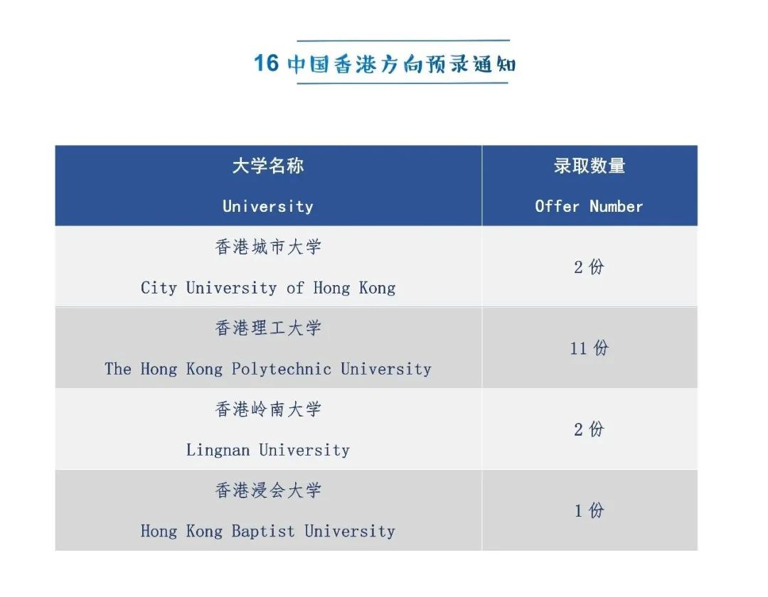 阿德科特、协和古北、康德...最新国际学校升学数据来了！