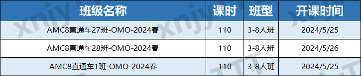 为什么上海小学高含金量竞赛首推AMC8？AMC8对上海三公申请帮助有多大？