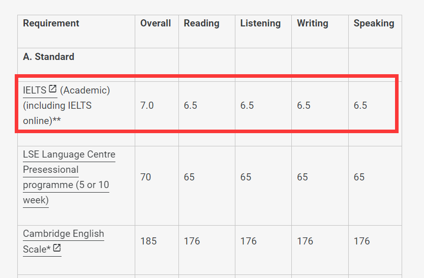 英国本土精英最喜欢去的10所大学！雅思6.5能进吗？