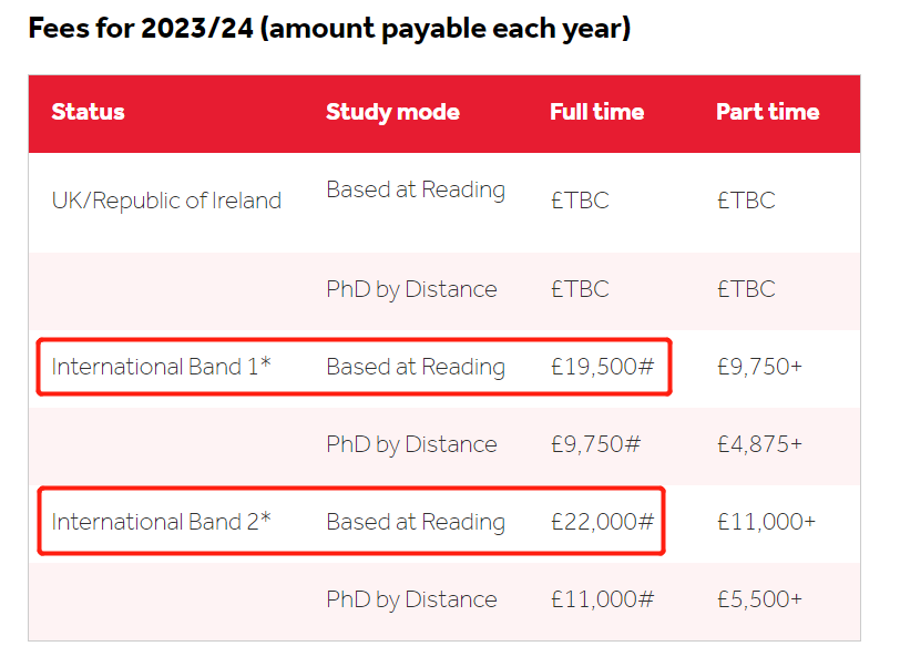 英国读博要花费多少？英国博士学费和奖学金介绍！