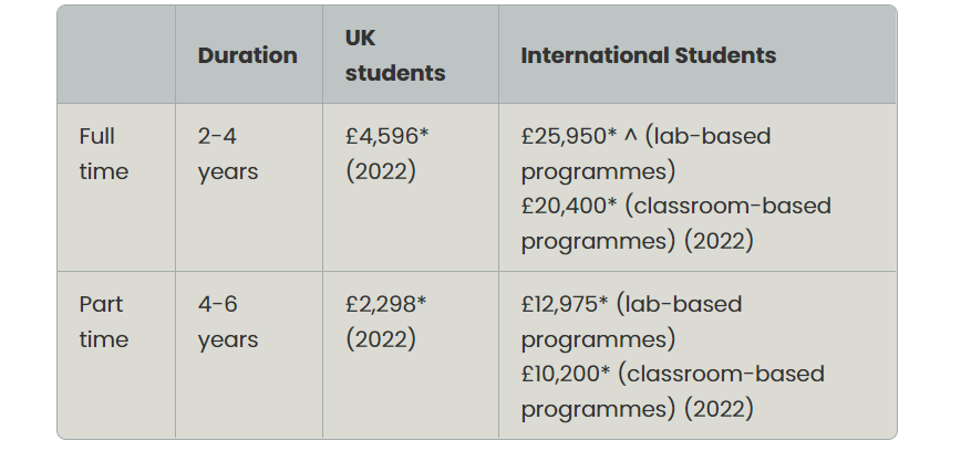 英国读博要花费多少？英国博士学费和奖学金介绍！