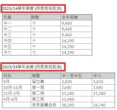 普通话教学，平价可寄宿！香港培侨中学插班6月截止！