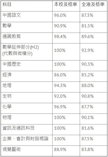 普通话教学，平价可寄宿！香港培侨中学插班6月截止！