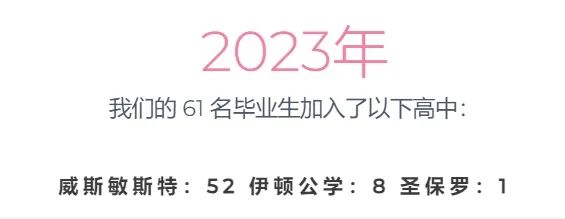 威敏公学和伊顿公学13+国王奖学金放榜，哪些学校特别亮眼？