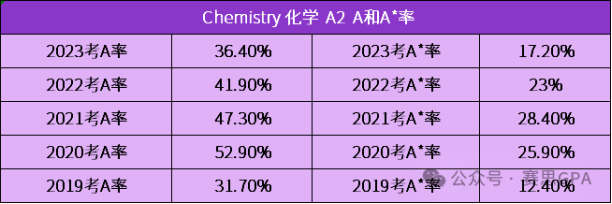 A-Level课程选课/规划指南：四大维度深度解析A/A*秘籍