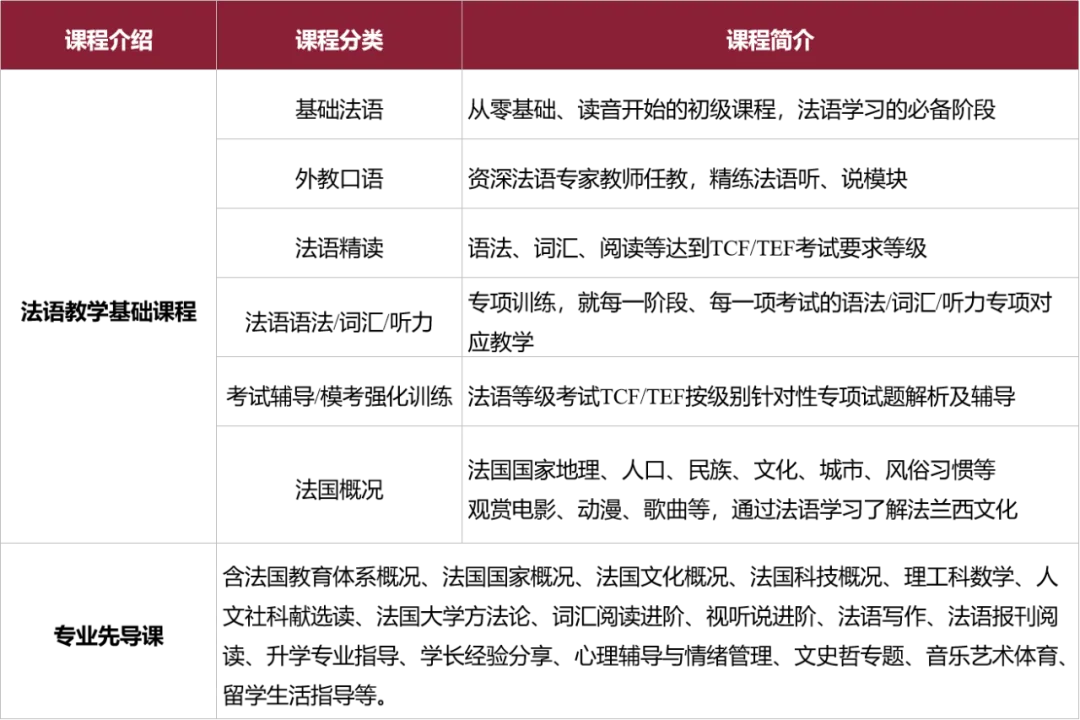 法国Top6综合公立名校计划：巴黎文理研究大学PSL