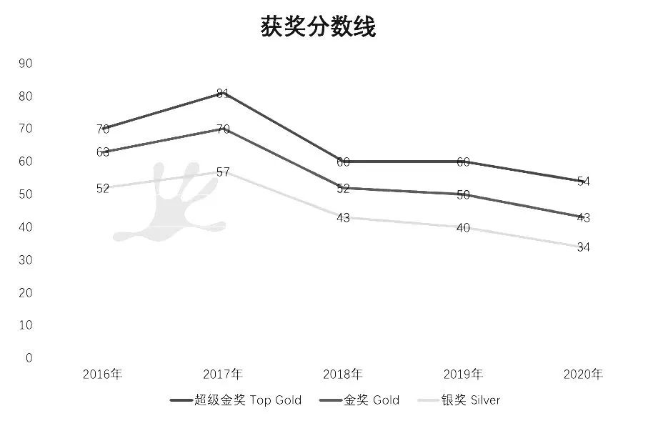 BPHO竞赛获奖分数线是多少？需要掌握哪些考点？附BPHO真题