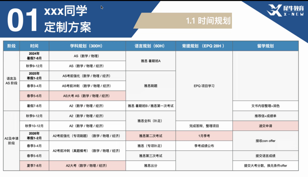 ALevel全日制脱产哪家好？一年制/两年制怎么选？