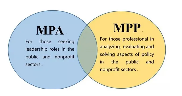 美国TOP30 MPP/MPA常申项目推荐