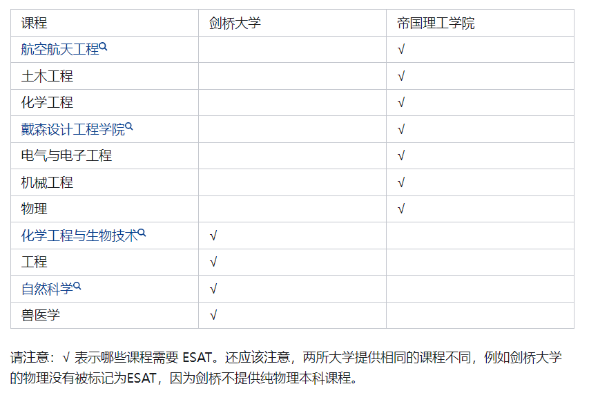 官宣！ESAT考纲、评分标准、练习材料公布