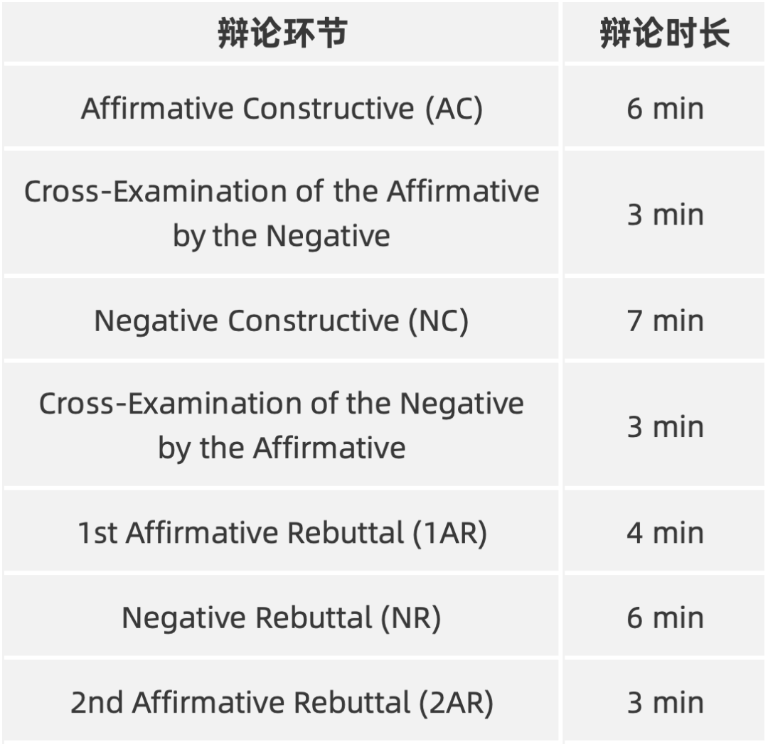 今夏神秘组别揭晓！NHSDLC首届林肯道格拉斯辩论挑战赛正式官宣！