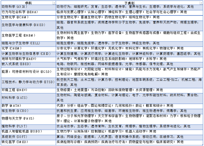 “科创天花板”ISEF总决赛落幕：中国57支队伍闯进决赛，香港德瑞拔得头筹