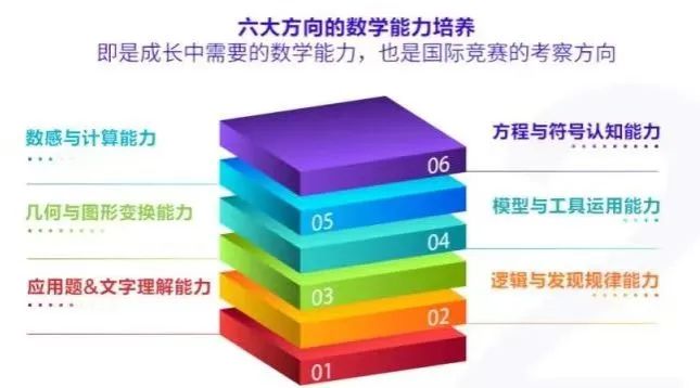 1-4年级袋鼠数学竞赛如何备考？附袋鼠数学辅导课程