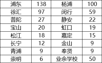 复赛名额分配公布！多省发布2024年物理竞赛通知