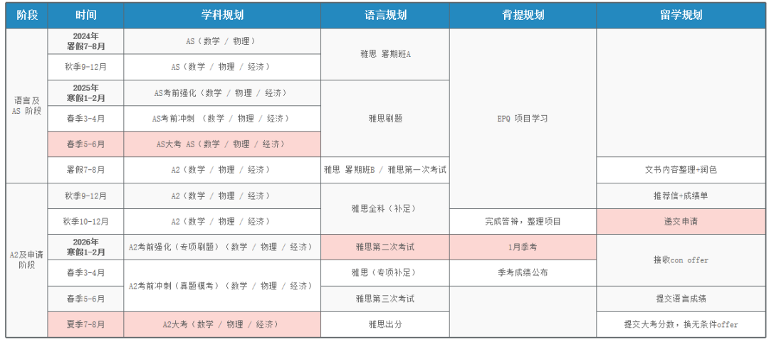 A-Level全日制方案定制！A-Level全日制学习我只选机构！