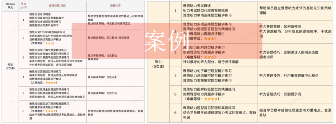 A-Level全日制方案定制！A-Level全日制学习我只选机构！