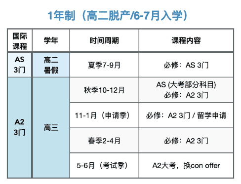 A-Level全日制方案定制！A-Level全日制学习我只选机构！