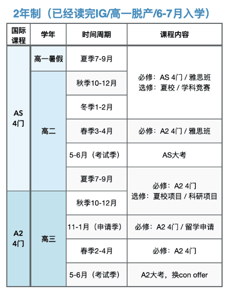 A-Level全日制方案定制！A-Level全日制学习我只选机构！