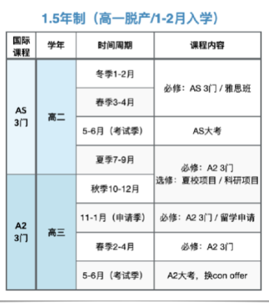 A-Level全日制方案定制！A-Level全日制学习我只选机构！