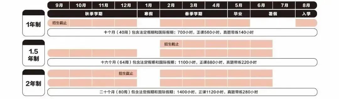 A-Level全日制方案定制！A-Level全日制学习我只选机构！