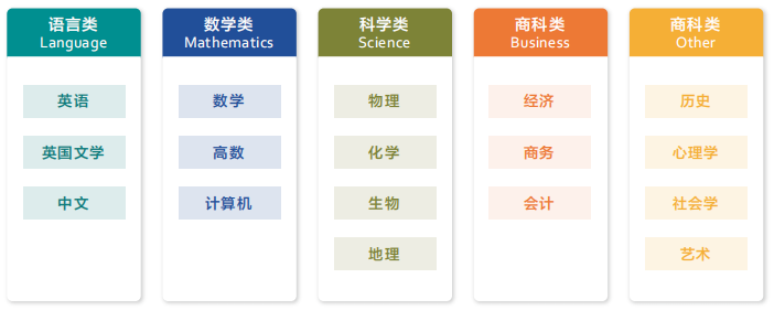 A-Level全日制方案定制！A-Level全日制学习我只选机构！