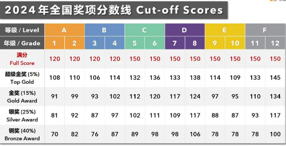 2025年袋鼠竞赛暑期班招生中，袋鼠全英班/中英班即将开课！