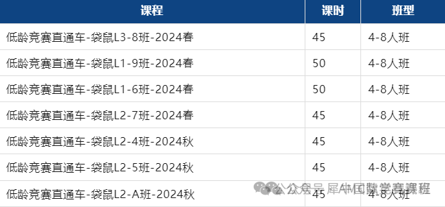 袋鼠数学竞赛每个等级的评分标准是什么？不同年级参加袋鼠竞赛评分标准设置详解！