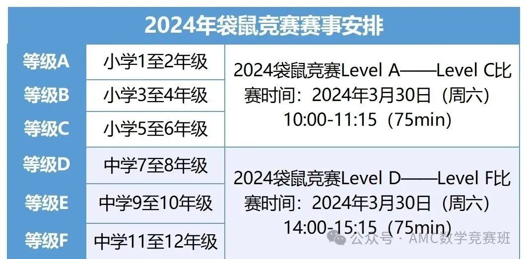 袋鼠数学竞赛每个等级的评分标准是什么？不同年级参加袋鼠竞赛评分标准设置详解！