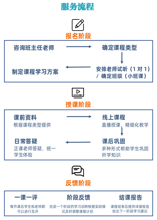 体制内学生脱产学习ALevel课程如何规划？学习基础/申请方向/目标学校缺一不可！