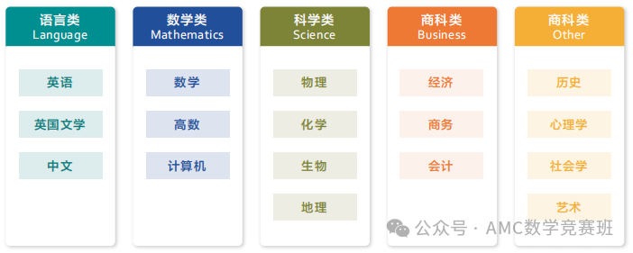 体制内学生脱产学习ALevel课程如何规划？学习基础/申请方向/目标学校缺一不可！