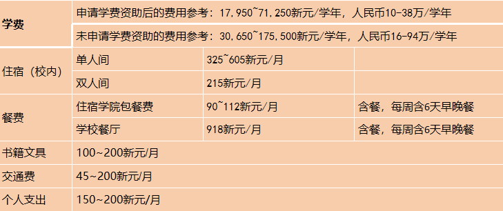 2024年高考后留学 | 新加坡