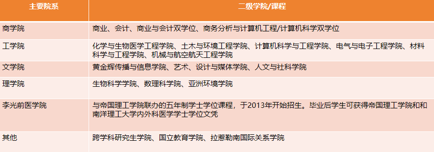 2024年高考后留学 | 新加坡