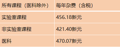 2024年高考后留学 | 新加坡