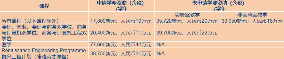 2024年高考后留学 | 新加坡