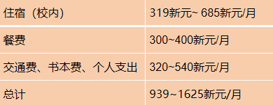 2024年高考后留学 | 新加坡