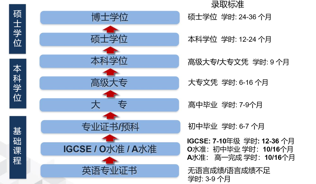 2024年高考后留学 | 新加坡