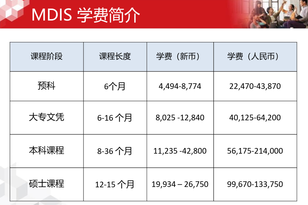 2024年高考后留学 | 新加坡