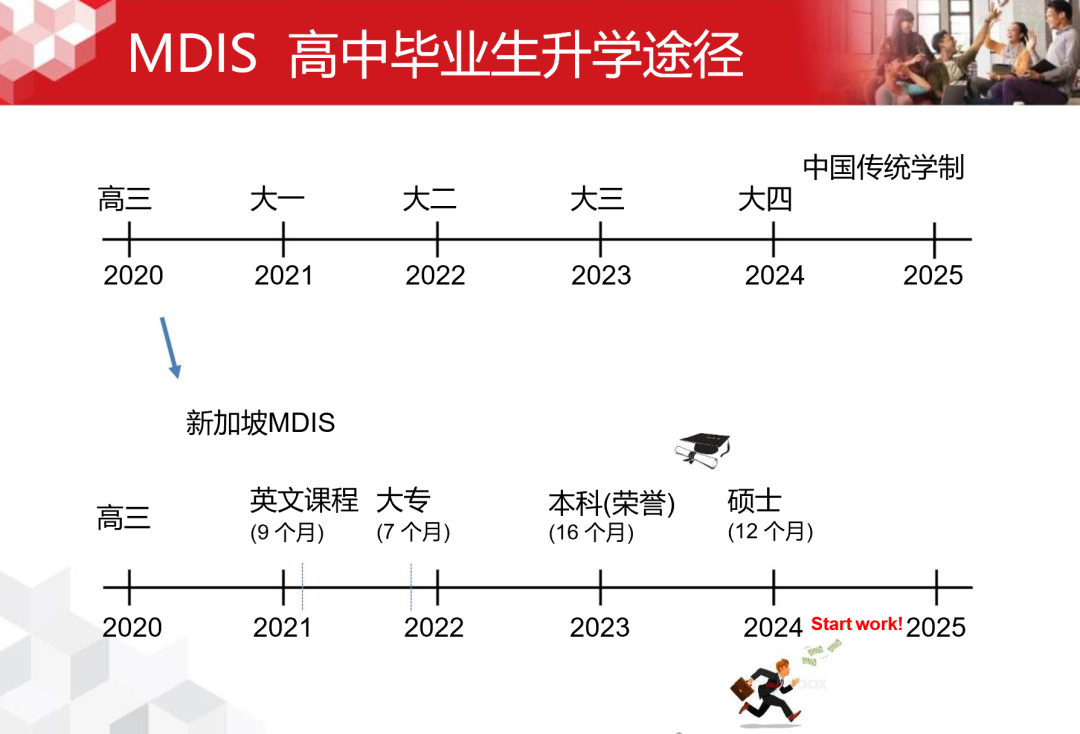 2024年高考后留学 | 新加坡