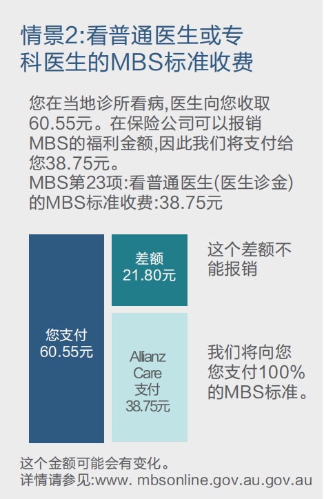 澳洲行前指导