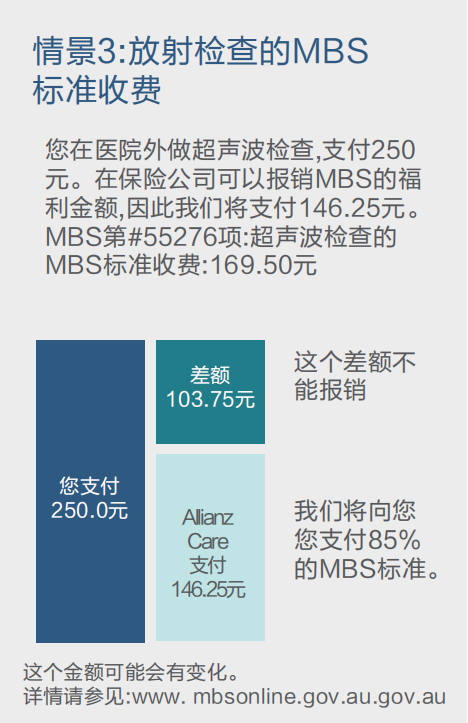 澳洲行前指导