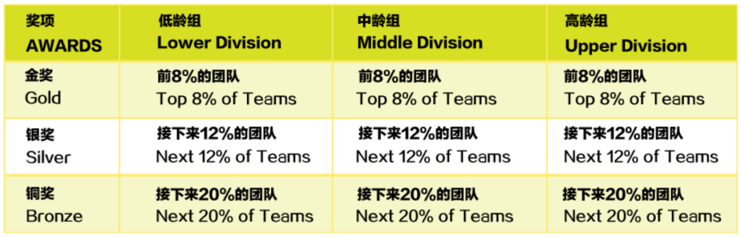 2024 SIMOC 新加坡全球数学奥林匹克挑战赛