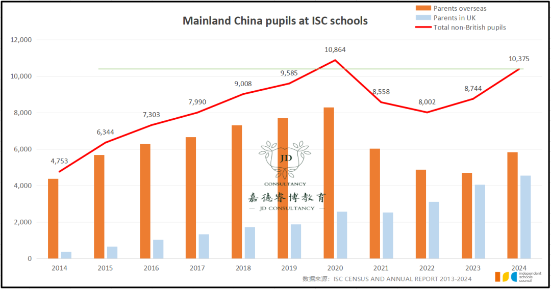 学费暴涨，人数不降反增？2024年 ISC 英国私校报告重磅发布！