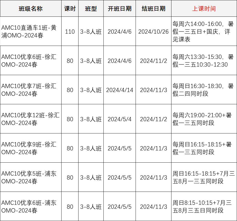 AMC的晋级路线规划，3-12年级如何准备AMC竞赛？