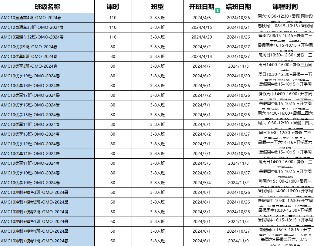 参加AMC10数学竞赛需要什么水平？AMC竞赛真题哪里下载？