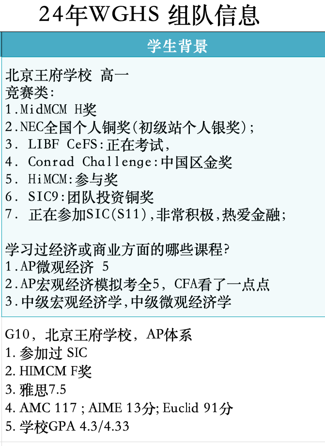 沃顿商赛含金量如何？沃顿商赛培训哪家机构靠谱？机构沃顿商赛培训课程介绍及组队队员招募~