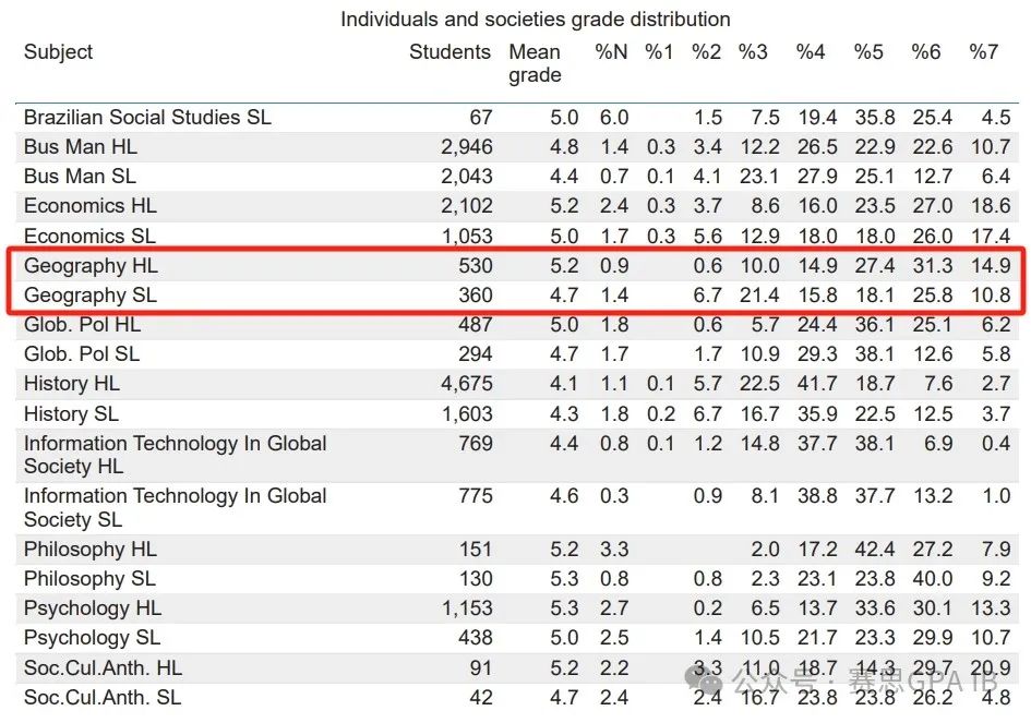 小众科目难学？那你肯定需要这一份IB地理学习指南！